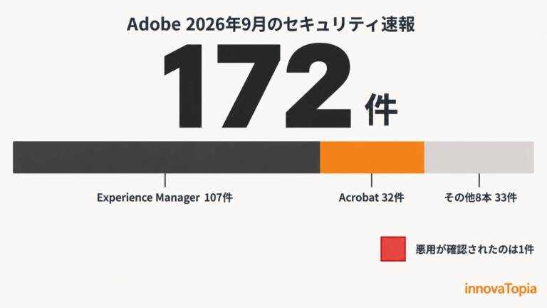 【解説】Adobe、脆弱性172件を修正｜Acrobat Reader 32件の優先度