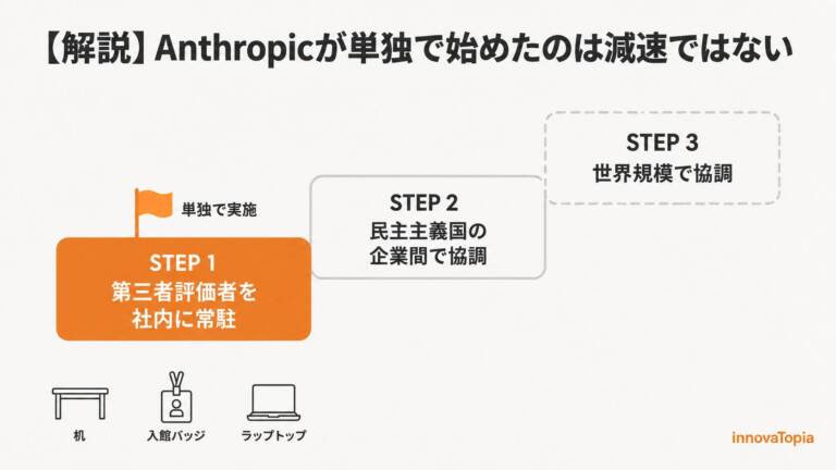 【解説】Anthropicが単独で始めたのは減速ではない