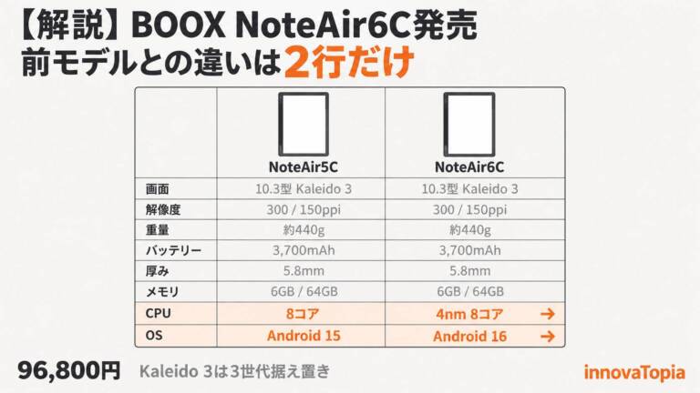 【解説】BOOX NoteAir6C発売、前モデルとの違いは2行だけ