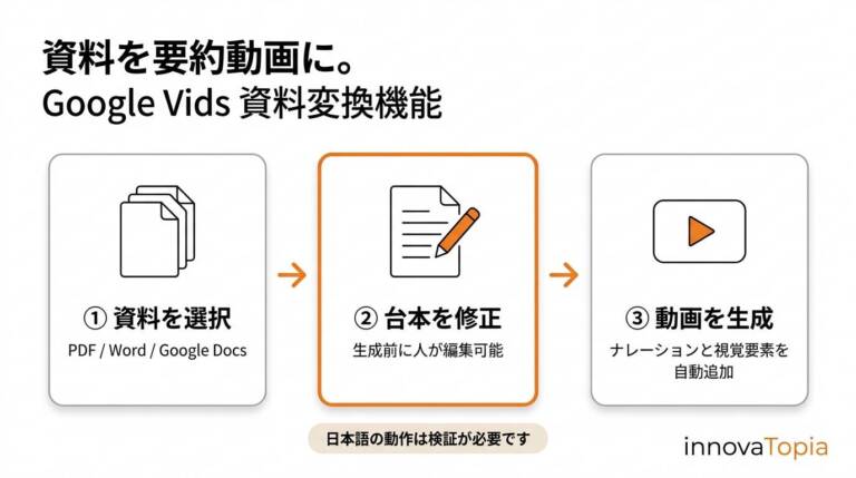 【解説】Google Vidsの文書→動画変換は日本語で使えるのか