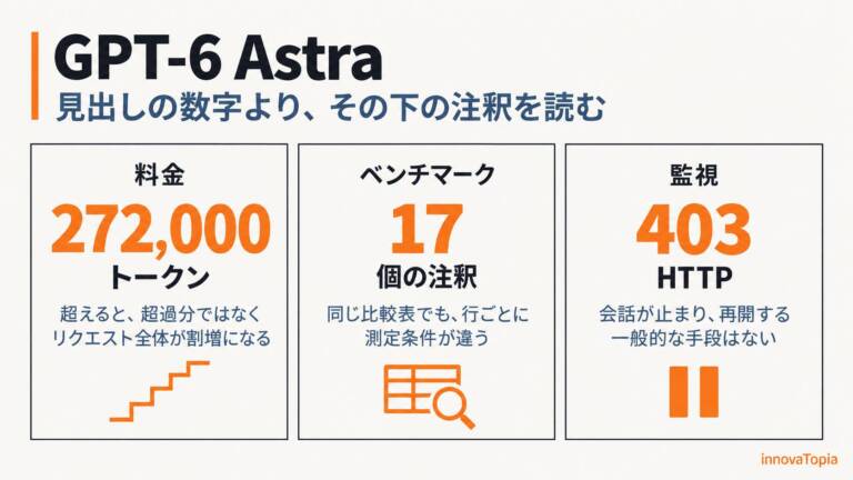 【解説】GPT-6 Astra｜見出しの数字より17個の注釈を読む