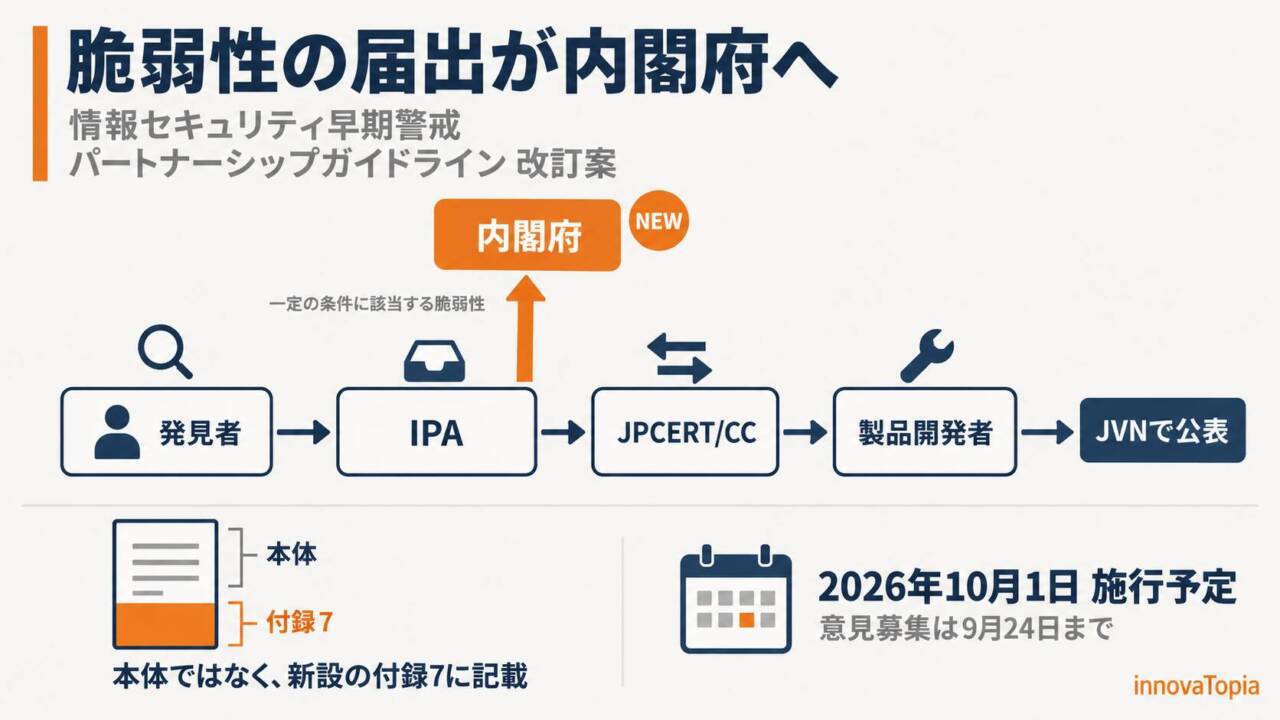 【解説】IPAの脆弱性届出が内閣府へ｜本体でなく付録に書いた理由