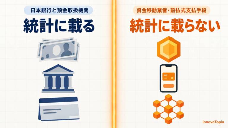 【解説】ステーブルコインは通貨を増やすのか｜JPYCとPayPay残高の位置