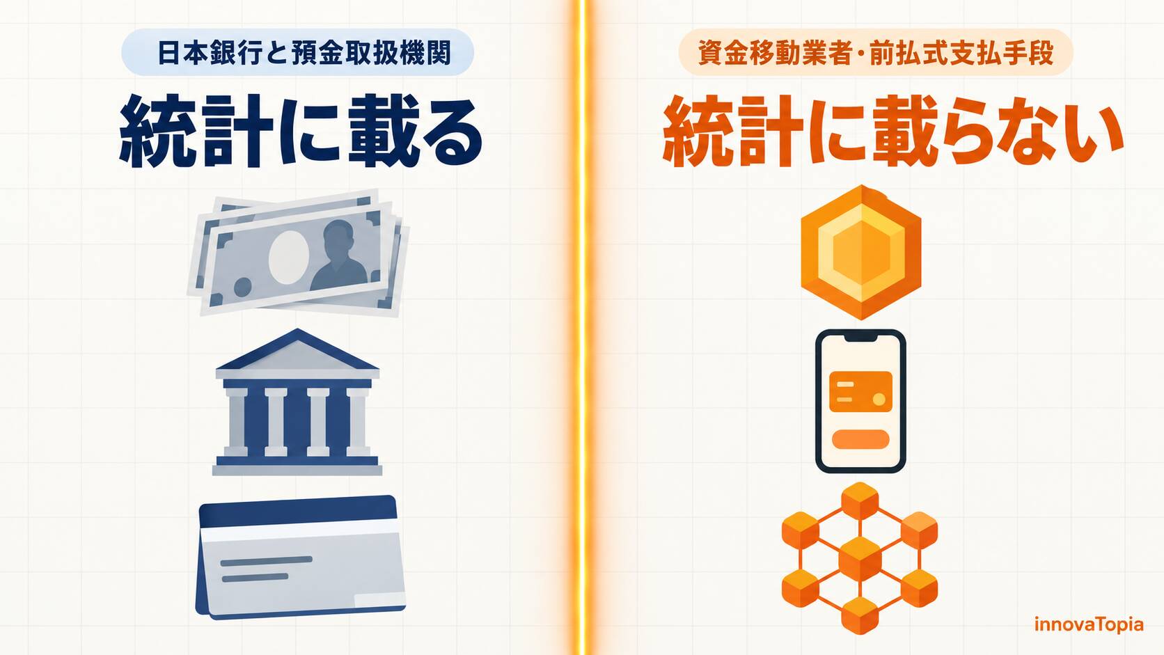 【解説】ステーブルコインは通貨を増やすのか|JPYCとPayPay残高の位置 - innovaTopia