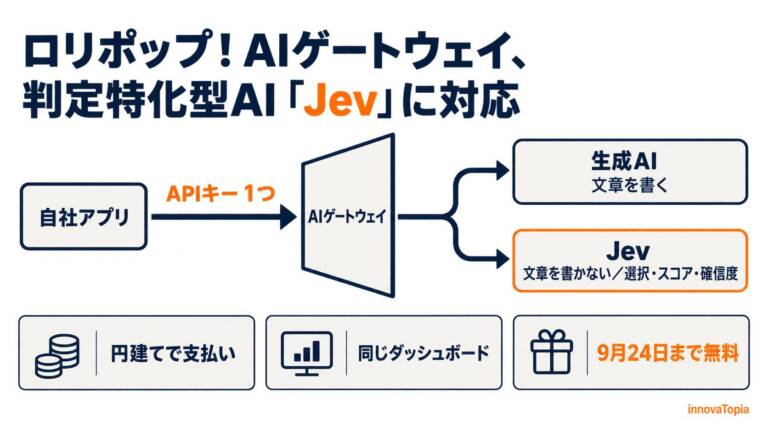 ロリポップ！AIゲートウェイ、判定特化型AI「Jev」に対応