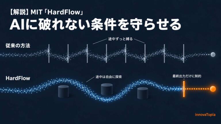 【解説】MIT「HardFlow」｜AIに破れない条件を守らせる