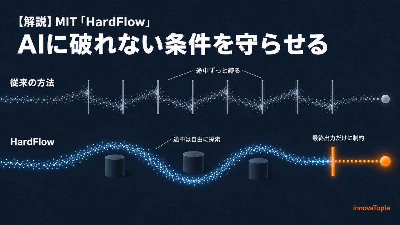 【解説】MIT「HardFlow」｜AIに破れない条件を守らせる