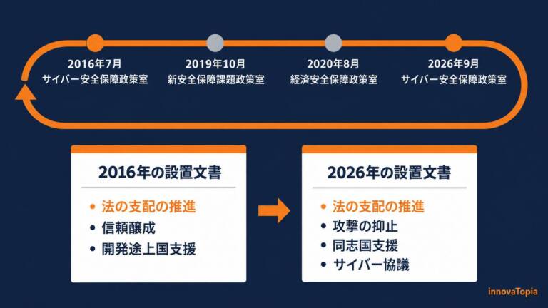 【解説】外務省サイバー安全保障政策室、10年で一周 2つの設置文書の差分