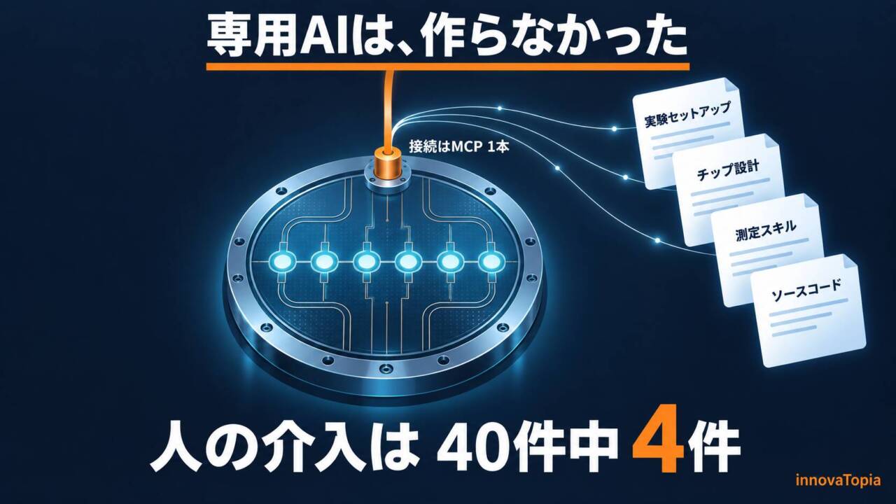 【解説】GPT-5.6 Sol、MITの量子ビット較正を自律実行 - innovaTopia