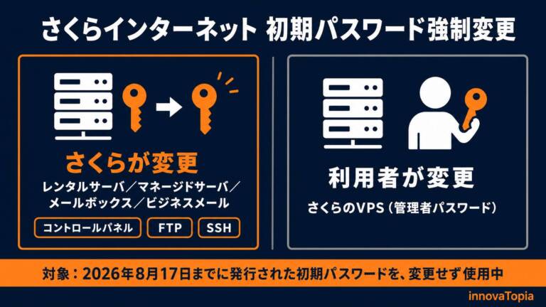 さくらインターネット、初期パスワードを強制変更｜VPSは利用者側で対応