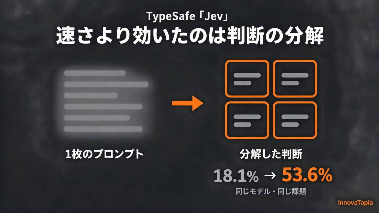 【解説】TypeSafe「Jev」｜速さより効いたのは判断の分解
