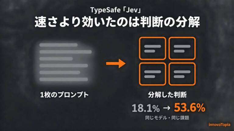 【解説】TypeSafe「Jev」｜速さより効いたのは判断の分解