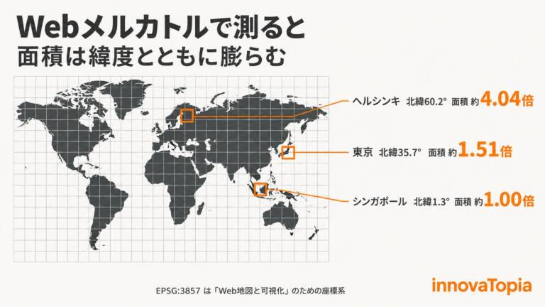 【解説】そのST_Area、東京で1.5倍｜Webメルカトルの罠
