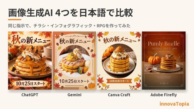 画像生成AI4つを日本語で比較｜Canva Craft・ChatGPT・Gemini・Firefly