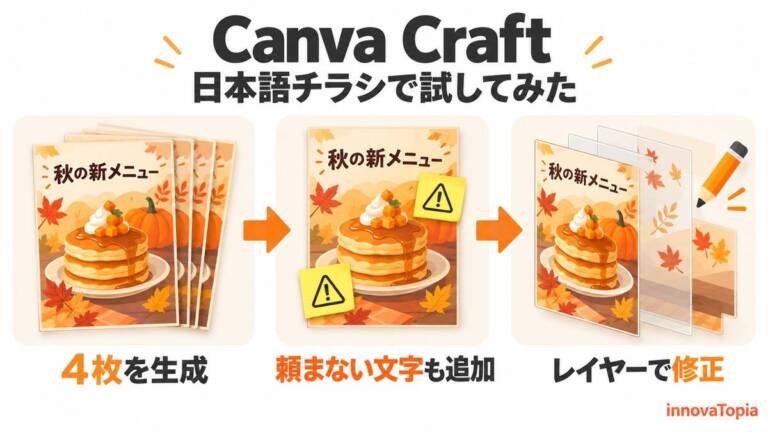 Canva Craftを日本語チラシで試した｜文字は正確、頼まない提供時間も追加