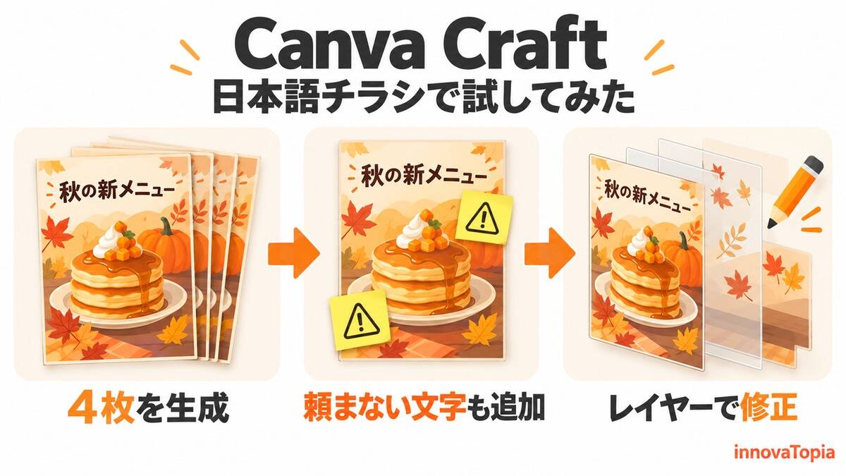 canva-craft-rCanva Craftを日本語チラシで試した|文字は正確、頼まない提供時間も追加eview-eyecatch - innovaTopia