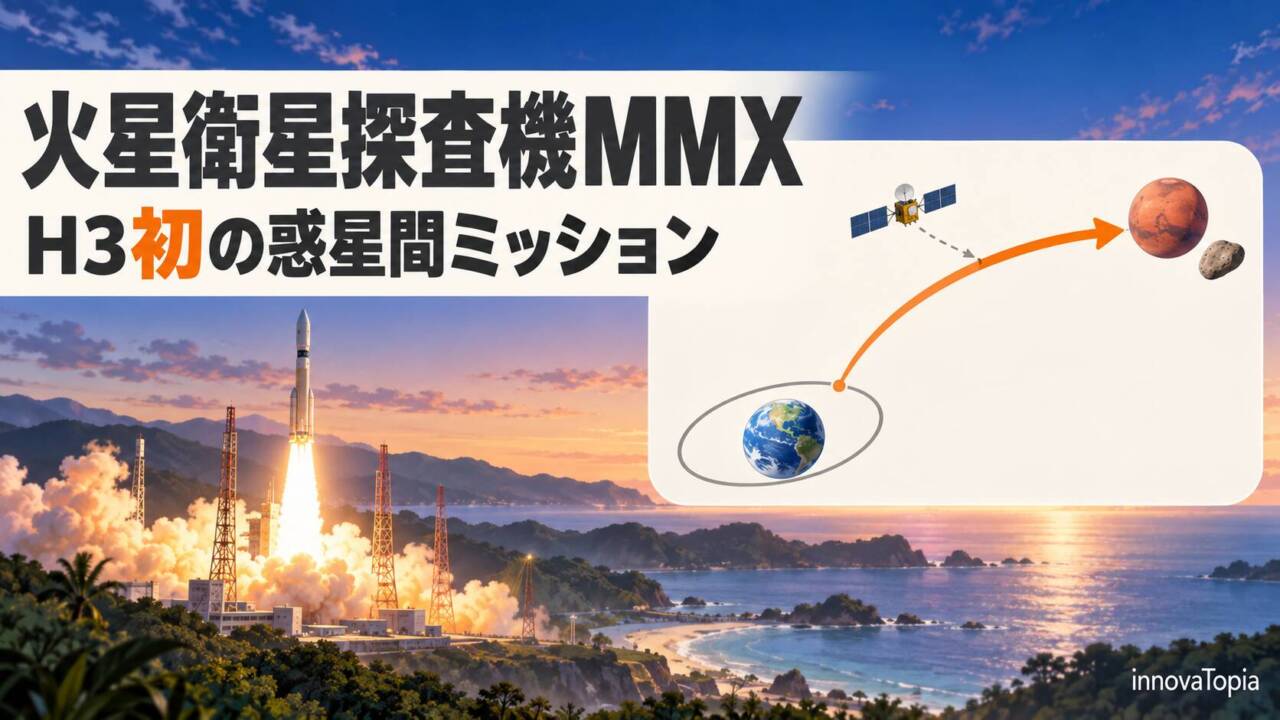 JAXA、火星衛星探査機MMXをH3ロケット10号機で打ち上げ|H3初の惑星間ミッション - innovaTopia