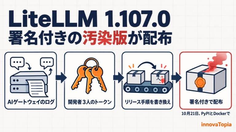 LiteLLM 1.107.0に情報窃取マルウェア、PyPIとDockerで配布