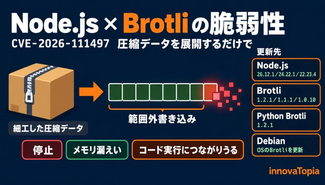 Node.js、Brotliデコーダの脆弱性を修正 本体はGoogleのライブラリでPythonやDebianにも - innovaTopia