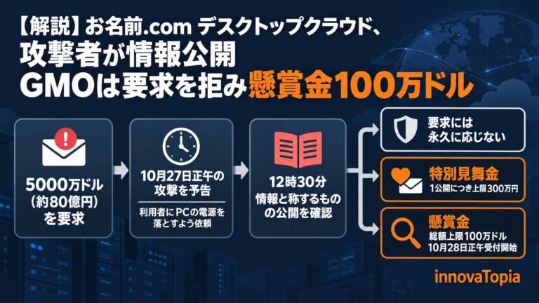 【解説】お名前.com デスクトップクラウド、攻撃者が情報公開　GMOは要求を拒み懸賞金100万ドル