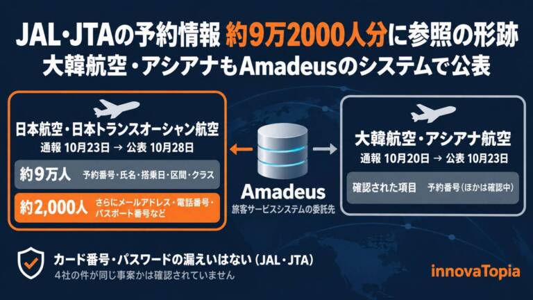 JAL・JTAの予約情報約9万2000人分に参照の形跡、大韓航空・アシアナもAmadeusのシステムで公表