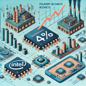 Intelの株価、ファウンドリ事業の損失公開で4%急落 - innovaTopia - （イノベトピア）