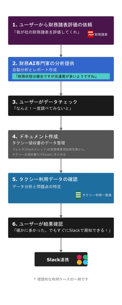 sub9 - innovaTopia