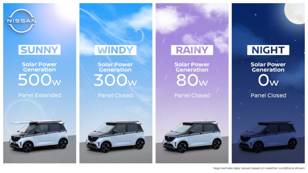 251022-01_Infografic_Weather_ENG_Ao-Solar_RGB_Digital - innovaTopia  - innovaTopia - (イノベトピア)