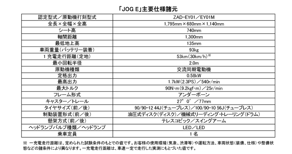  - innovaTopia - （イノベトピア）