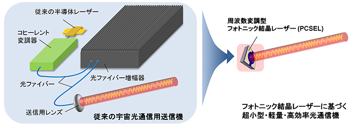  - innovaTopia - （イノベトピア）