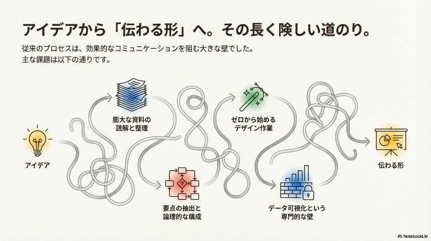  - innovaTopia - （イノベトピア）