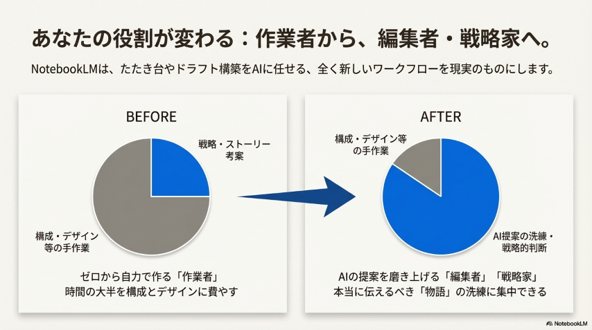 - innovaTopia - （イノベトピア）