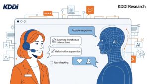 auチャットサポートにKDDIのAIエージェント導入、人間の応対学習で応対時間7割削減を目指す - innovaTopia - （イノベトピア）