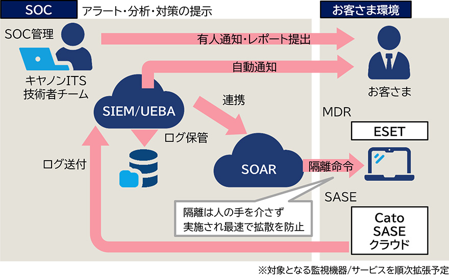 img-soc - innovaTopia - innovaTopia - (イノベトピア)