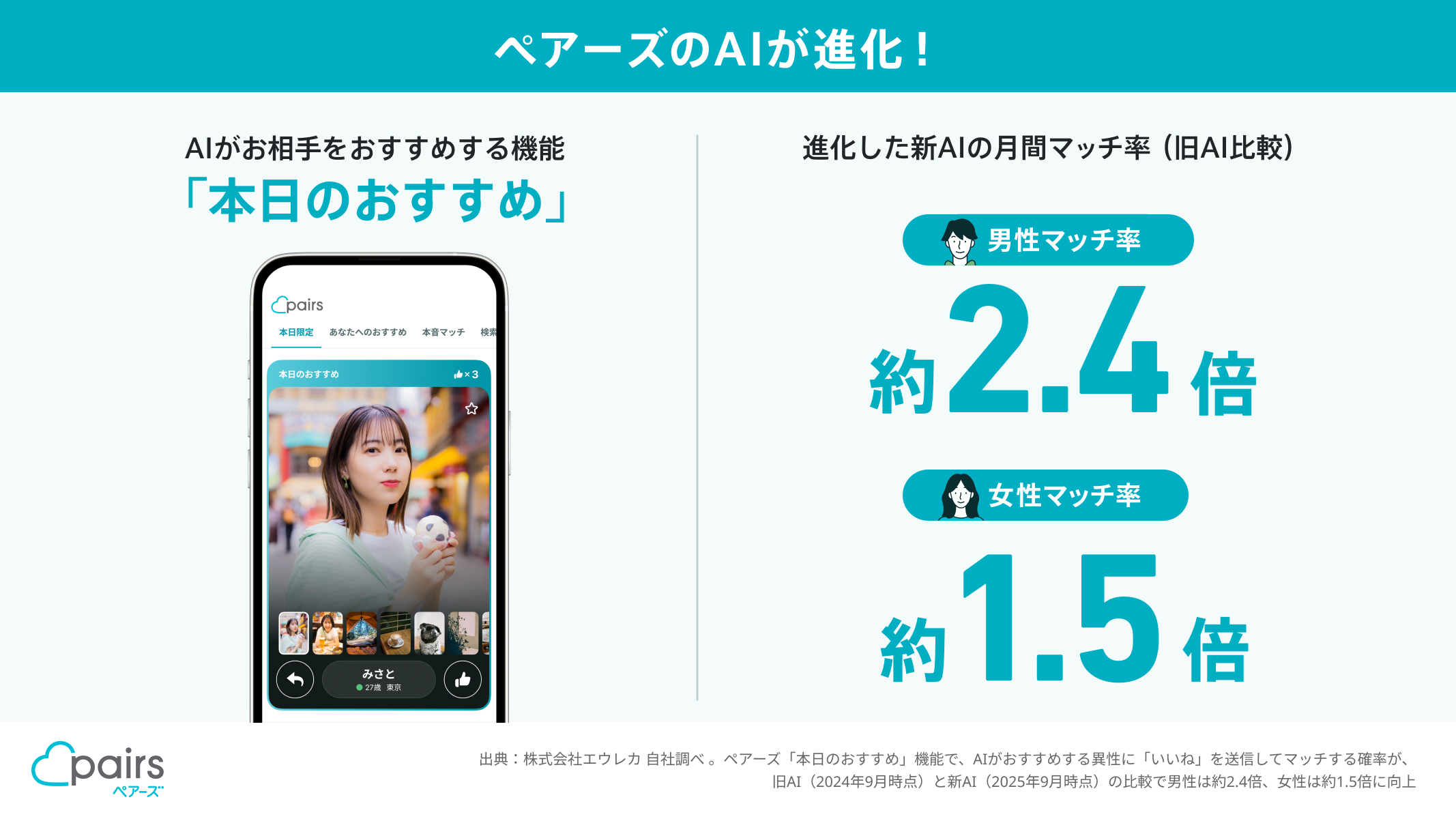  - innovaTopia - （イノベトピア）