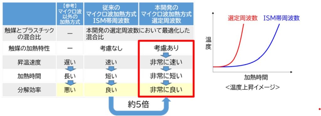  - innovaTopia - （イノベトピア）