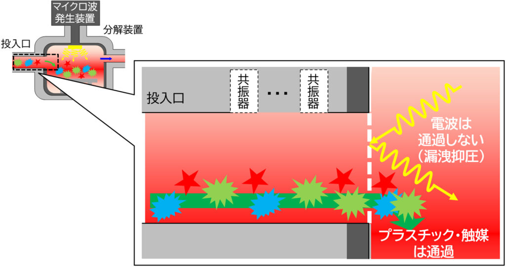  - innovaTopia - （イノベトピア）