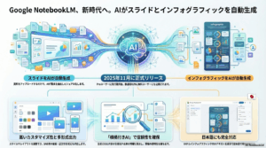 NotebookLM「スライドデッキ」とインフォグラフィック自動生成──GoogleがAI資料作成を革新 - innovaTopia - （イノベトピア）