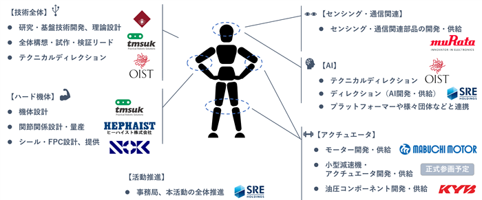  - innovaTopia - （イノベトピア）