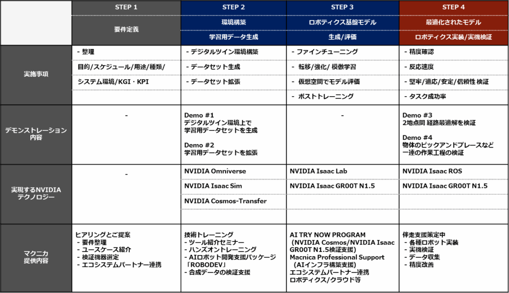  - innovaTopia - （イノベトピア）