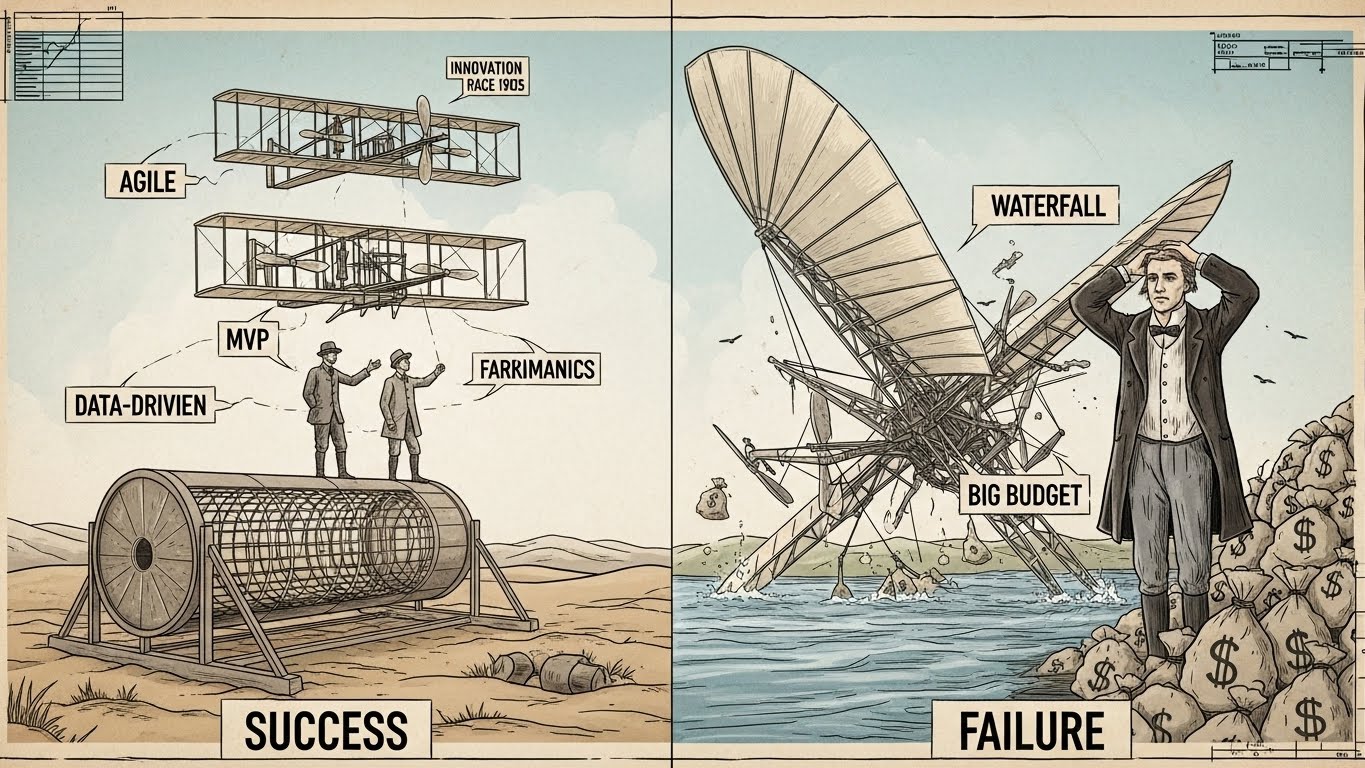 12月17日【今日は何の日？】ライト兄弟の勝因に学ぶ、リソース不足を突破する戦略 - innovaTopia - （イノベトピア）