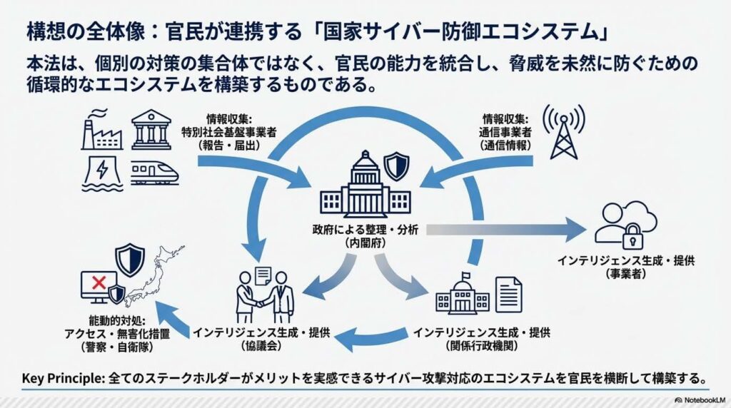  - innovaTopia - （イノベトピア）