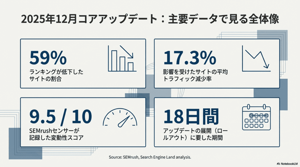 Core_Update_Analysis_and_Recovery_ページ_02 - innovaTopia - innovaTopia - (イノベトピア)