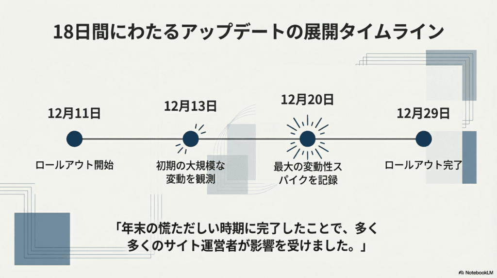Core_Update_Analysis_and_Recovery_ページ_03 - innovaTopia - innovaTopia - (イノベトピア)