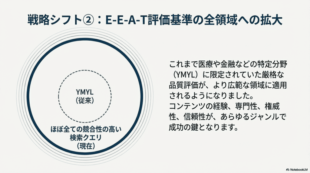 Core_Update_Analysis_and_Recovery_ページ_06 - innovaTopia - innovaTopia - (イノベトピア)