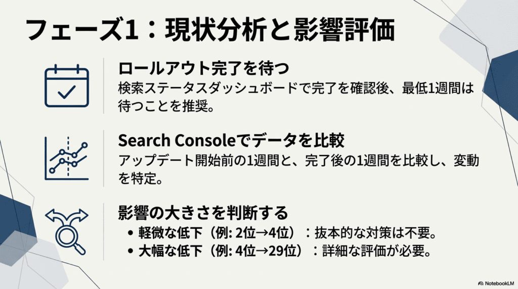 Core_Update_Analysis_and_Recovery_ページ_08 - innovaTopia - innovaTopia - (イノベトピア)