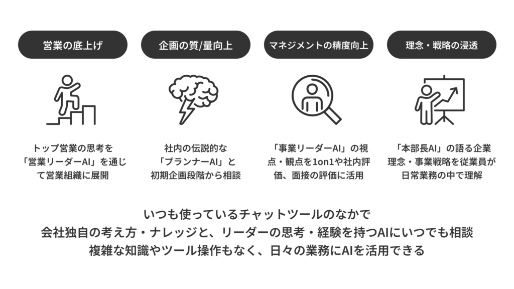  - innovaTopia - （イノベトピア）