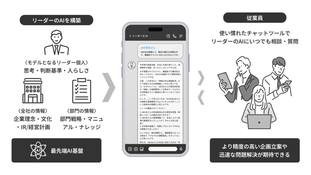  - innovaTopia - （イノベトピア）