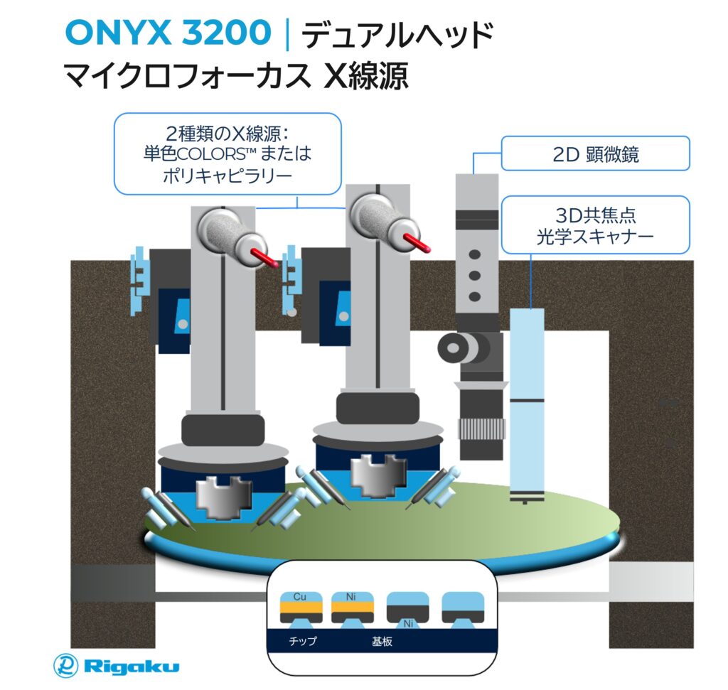 JP_ONYX-Dual-source-Illustration-3-1024x971 - innovaTopia - innovaTopia - (イノベトピア)