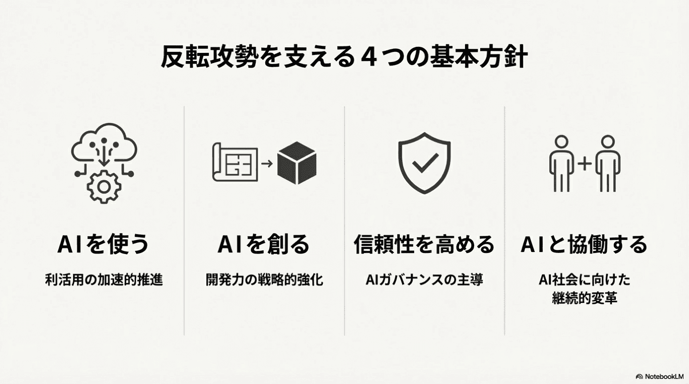  - innovaTopia - （イノベトピア）